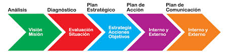 INFORMACIÓN DE INTERÉS: Materiales para la realización de un Plan Estratégico de Comunicación.